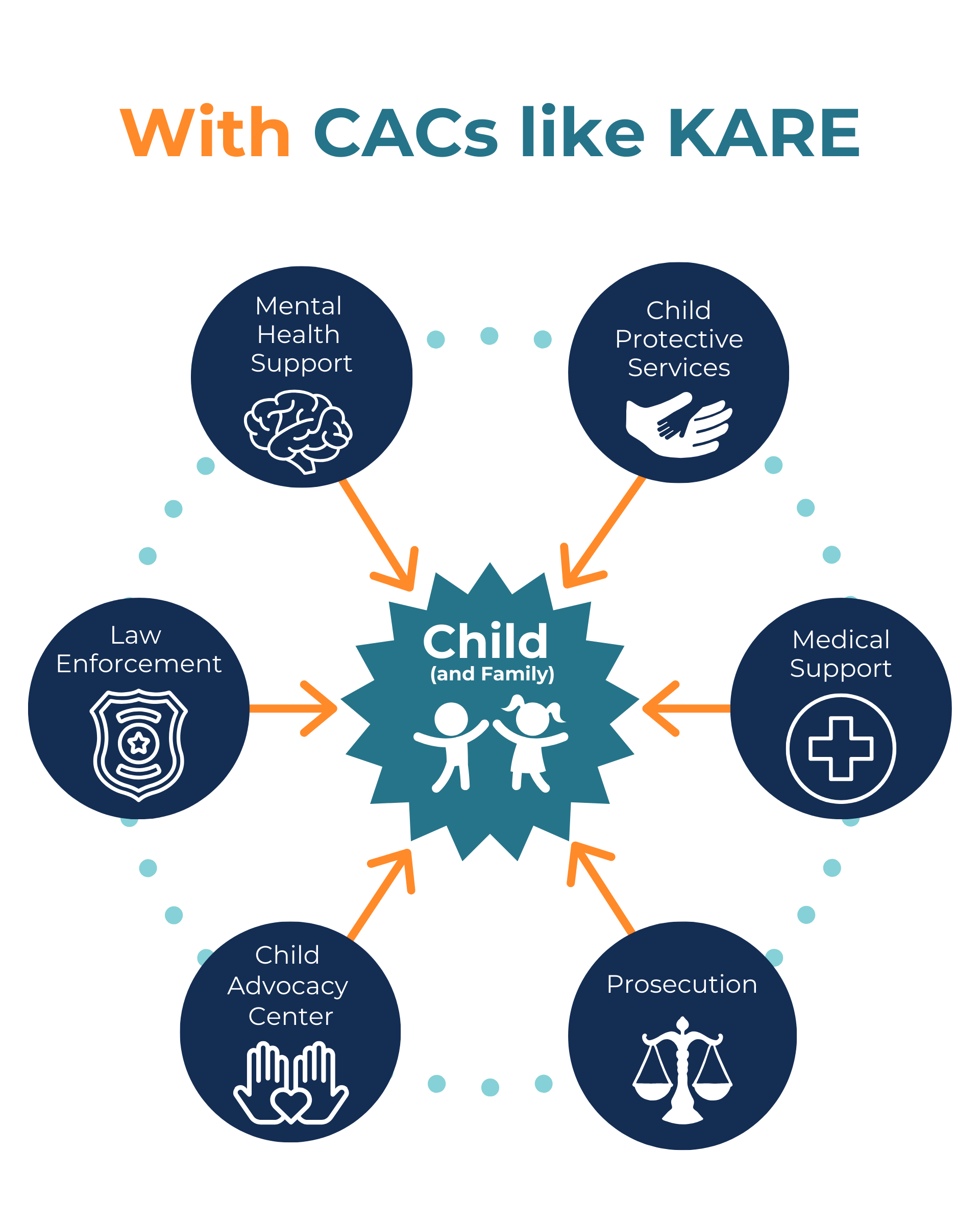 KARE Graphic: With CACs like KARE