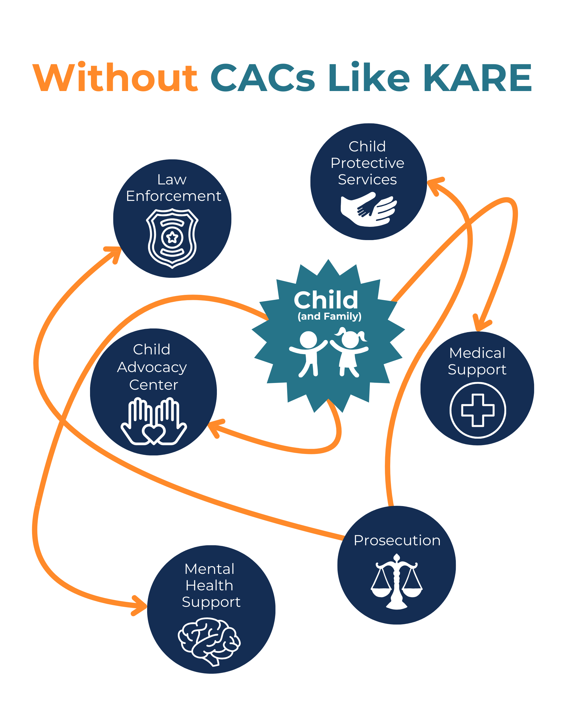 KARE Graphic: Without CACs Like KARE